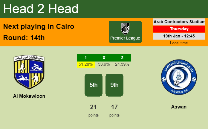 H2H, PREDICTION. Al Mokawloon vs Aswan | Odds, preview, pick, kick-off time 19-01-2023 - Premier League