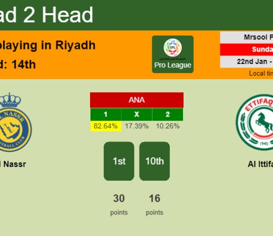 H2H, PREDICTION. Al Nassr vs Al Ittifaq | Odds, preview, pick, kick-off time - Pro League