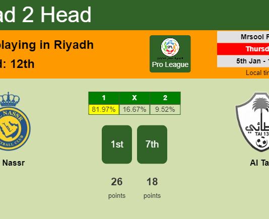 H2H, PREDICTION. Al Nassr vs Al Tai | Odds, preview, pick, kick-off time - Pro League