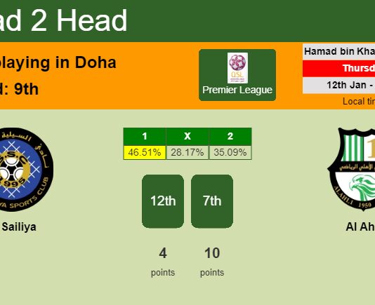 H2H, PREDICTION. Al Sailiya vs Al Ahli | Odds, preview, pick, kick-off time 12-01-2023 - Premier League