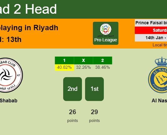H2H, PREDICTION. Al Shabab vs Al Nassr | Odds, preview, pick, kick-off time 14-01-2023 - Pro League