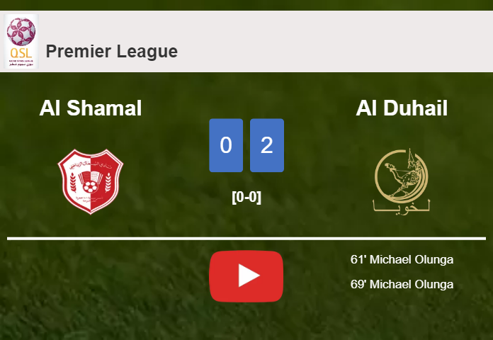 M. Olunga scores a double to give a 2-0 win to Al Duhail over Al Shamal. HIGHLIGHTS
