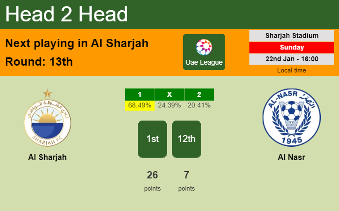 H2H, PREDICTION. Al Sharjah vs Al Nasr | Odds, preview, pick, kick-off time 22-01-2023 - Uae League