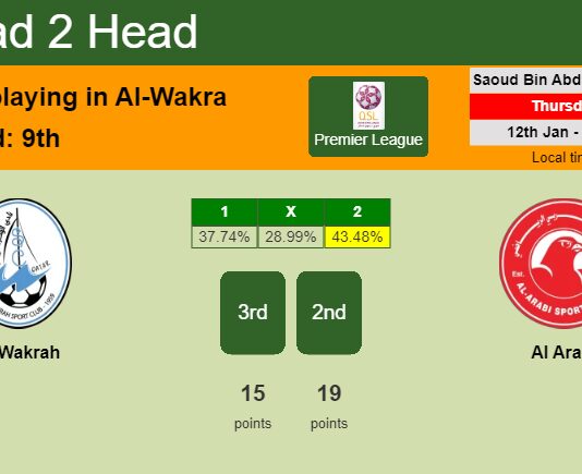 H2H, PREDICTION. Al Wakrah vs Al Arabi | Odds, preview, pick, kick-off time 12-01-2023 - Premier League