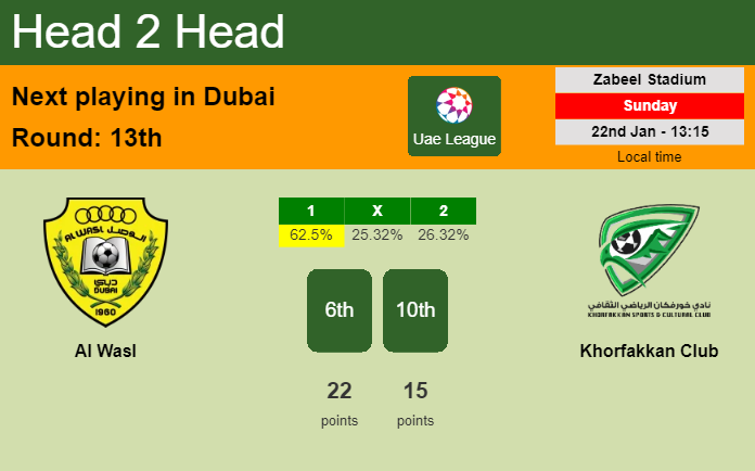 H2H, PREDICTION. Al Wasl vs Khorfakkan Club | Odds, preview, pick, kick-off time 22-01-2023 - Uae League