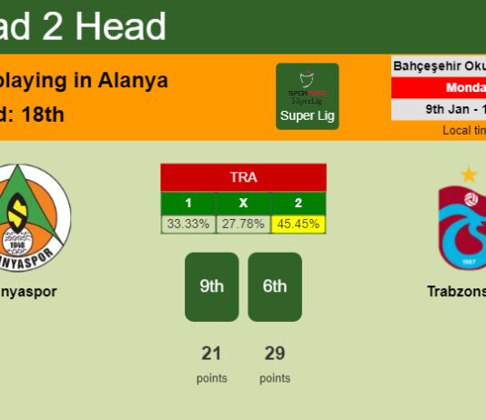 H2H, PREDICTION. Alanyaspor vs Trabzonspor | Odds, preview, pick, kick-off time 09-01-2023 - Super Lig