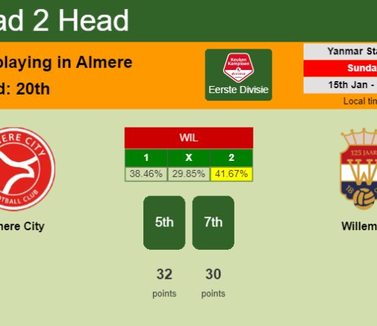 H2H, PREDICTION. Almere City vs Willem II | Odds, preview, pick, kick-off time 15-01-2023 - Eerste Divisie