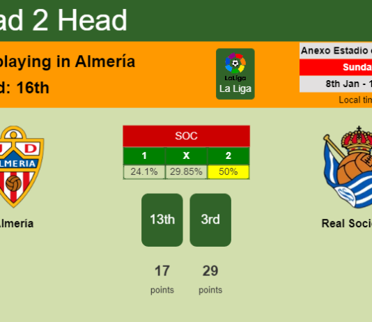 H2H, PREDICTION. Almería vs Real Sociedad | Odds, preview, pick, kick-off time 08-01-2023 - La Liga