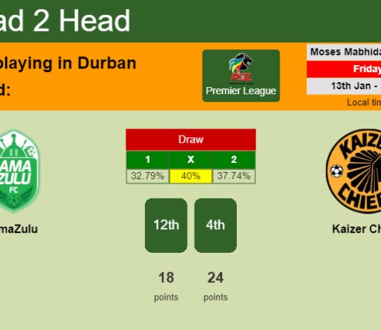 H2H, PREDICTION. AmaZulu vs Kaizer Chiefs | Odds, preview, pick, kick-off time 13-01-2023 - Premier League