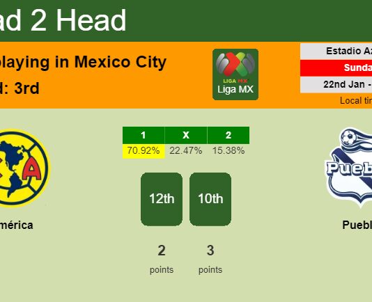 H2H, PREDICTION. América vs Puebla | Odds, preview, pick, kick-off time 21-01-2023 - Liga MX