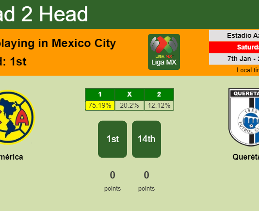 H2H, PREDICTION. América vs Querétaro | Odds, preview, pick, kick-off time 07-01-2023 - Liga MX