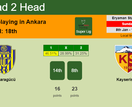 H2H, PREDICTION. Ankaragücü vs Kayserispor | Odds, preview, pick, kick-off time - Super Lig