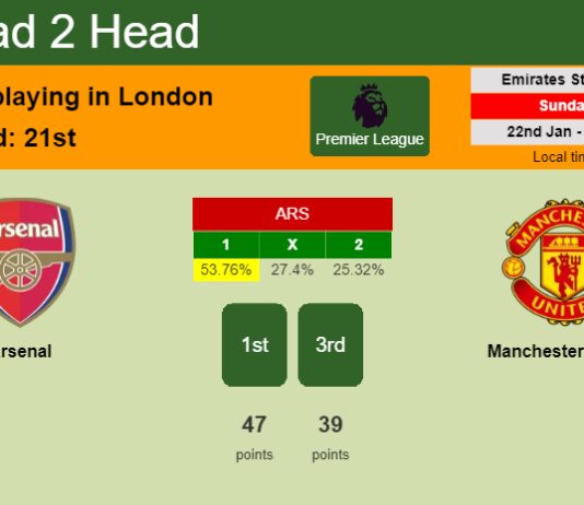 H2H, PREDICTION. Arsenal vs Manchester United | Odds, preview, pick, kick-off time 22-01-2023 - Premier League
