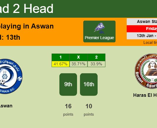 H2H, PREDICTION. Aswan vs Haras El Hodood | Odds, preview, pick, kick-off time 13-01-2023 - Premier League