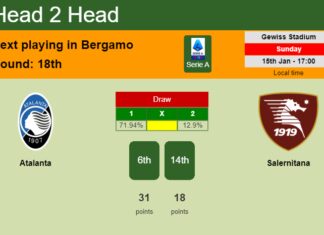 H2H, PREDICTION. Atalanta vs Salernitana | Odds, preview, pick, kick-off time 15-01-2023 - Serie A