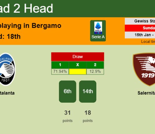 H2H, PREDICTION. Atalanta vs Salernitana | Odds, preview, pick, kick-off time 15-01-2023 - Serie A