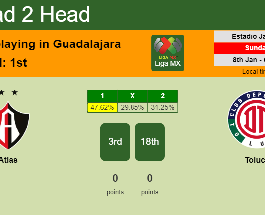 H2H, PREDICTION. Atlas vs Toluca | Odds, preview, pick, kick-off time 07-01-2023 - Liga MX