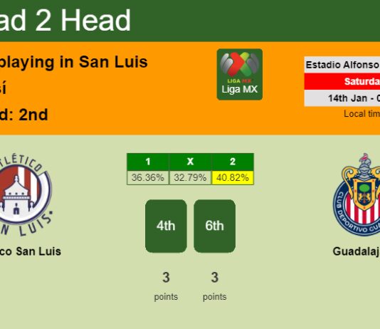 H2H, PREDICTION. Atlético San Luis vs Guadalajara | Odds, preview, pick, kick-off time 13-01-2023 - Liga MX