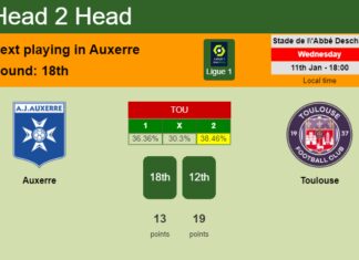 H2H, PREDICTION. Auxerre vs Toulouse | Odds, preview, pick, kick-off time 11-01-2023 - Ligue 1