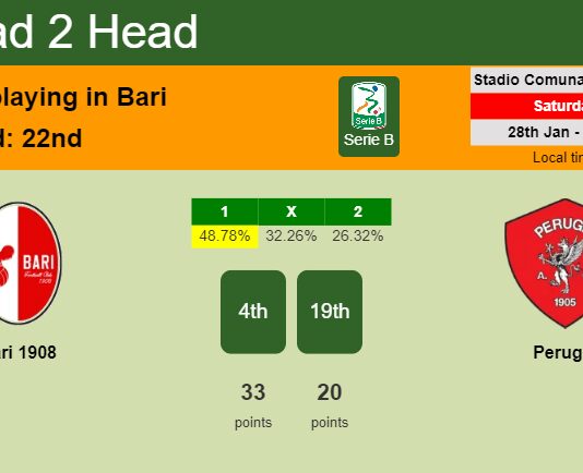 H2H, PREDICTION. Bari 1908 vs Perugia | Odds, preview, pick, kick-off time 28-01-2023 - Serie B