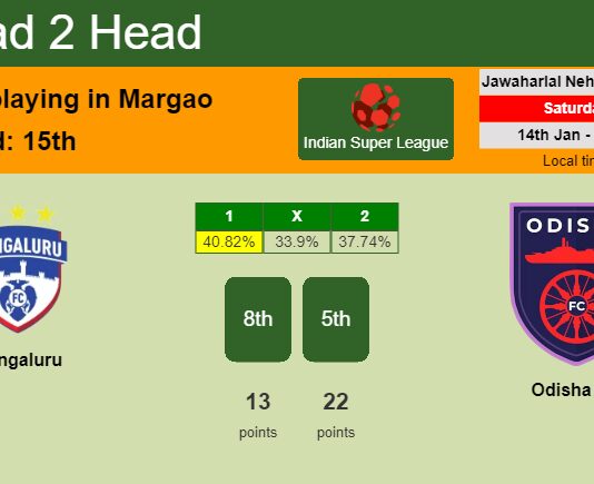 H2H, PREDICTION. Bengaluru vs Odisha FC | Odds, preview, pick, kick-off time 14-01-2023 - Indian Super League