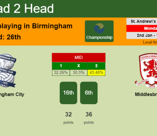 H2H, PREDICTION. Birmingham City vs Middlesbrough | Odds, preview, pick, kick-off time 02-01-2023 - Championship