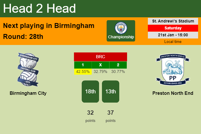 H2H, PREDICTION. Birmingham City vs Preston North End | Odds, preview, pick, kick-off time 21-01-2023 - Championship