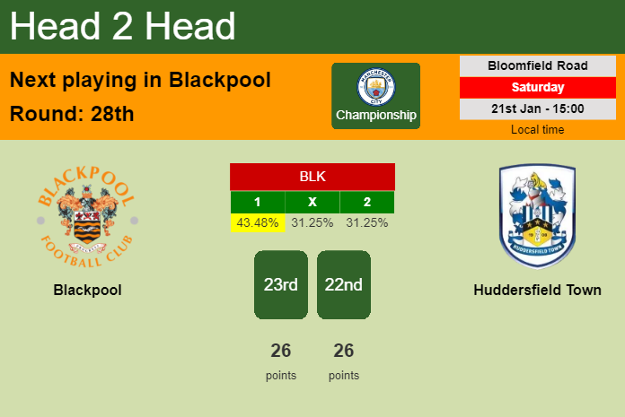 H2H, PREDICTION. Blackpool vs Huddersfield Town | Odds, preview, pick, kick-off time 21-01-2023 - Championship