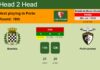 H2H, PREDICTION. Boavista vs Portimonense | Odds, preview, pick, kick-off time 29-01-2023 - Liga Portugal