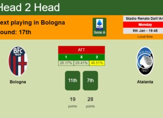 H2H, PREDICTION. Bologna vs Atalanta | Odds, preview, pick, kick-off time 09-01-2023 - Serie A