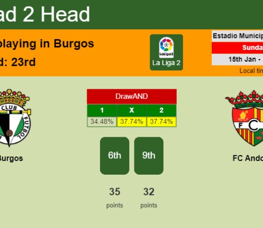 H2H, PREDICTION. Burgos vs FC Andorra | Odds, preview, pick, kick-off time 15-01-2023 - La Liga 2