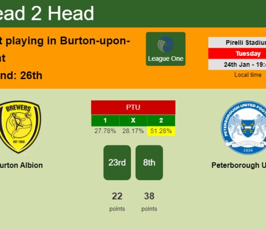 H2H, PREDICTION. Burton Albion vs Peterborough United | Odds, preview, pick, kick-off time 24-01-2023 - League One