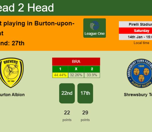H2H, PREDICTION. Burton Albion vs Shrewsbury Town | Odds, preview, pick, kick-off time 14-01-2023 - League One