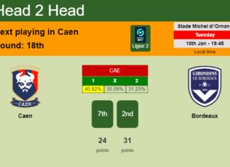 H2H, PREDICTION. Caen vs Bordeaux | Odds, preview, pick, kick-off time 10-01-2023 - Ligue 2