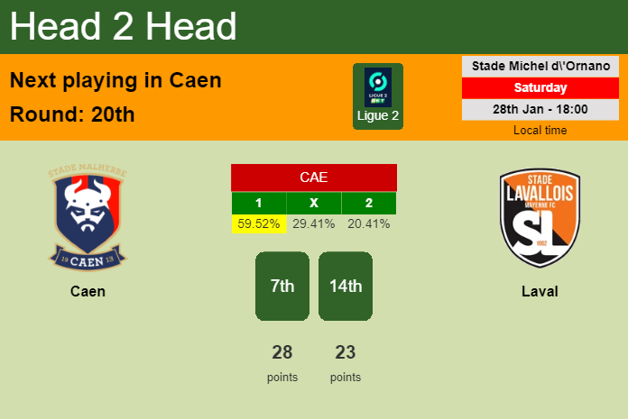 H2H, PREDICTION. Caen vs Laval | Odds, preview, pick, kick-off time 28-01-2023 - Ligue 2