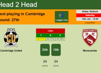 H2H, PREDICTION. Cambridge United vs Morecambe | Odds, preview, pick, kick-off time 14-01-2023 - League One