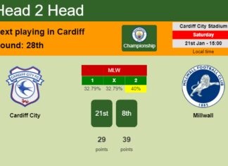 H2H, PREDICTION. Cardiff City vs Millwall | Odds, preview, pick, kick-off time 21-01-2023 - Championship