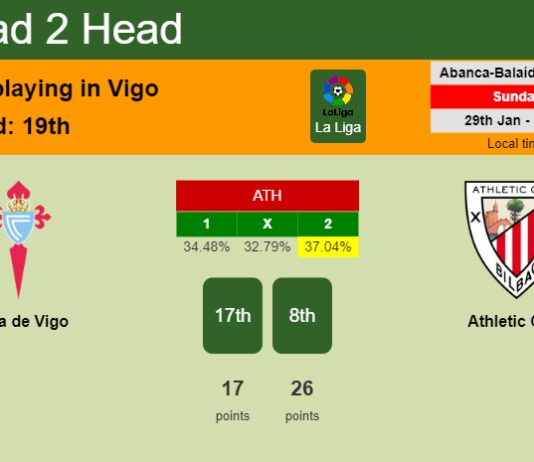 H2H, PREDICTION. Celta de Vigo vs Athletic Club | Odds, preview, pick, kick-off time 29-01-2023 - La Liga