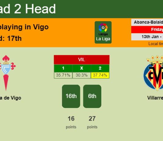H2H, PREDICTION. Celta de Vigo vs Villarreal | Odds, preview, pick, kick-off time 13-01-2023 - La Liga