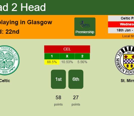 H2H, PREDICTION. Celtic vs St. Mirren | Odds, preview, pick, kick-off time 18-01-2023 - Premiership