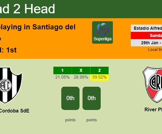 H2H, PREDICTION. Central Cordoba SdE vs River Plate | Odds, preview, pick, kick-off time 28-01-2023 - Superliga