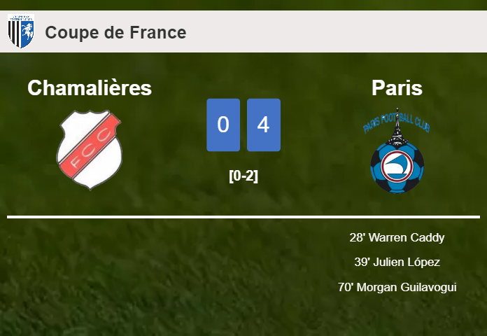 Paris conquers Chamalières 4-0 after playing a incredible match