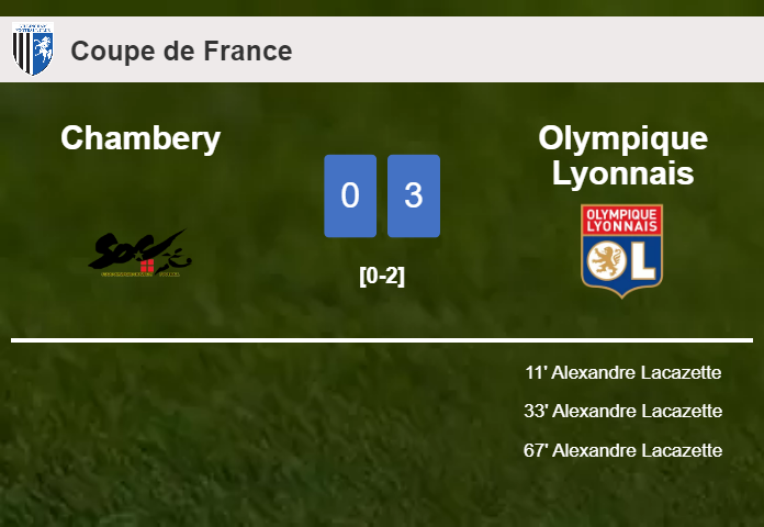 Olympique Lyonnais demolishes Chambery with 3 goals from A. Lacazette