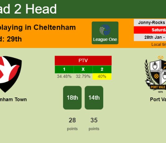H2H, PREDICTION. Cheltenham Town vs Port Vale | Odds, preview, pick, kick-off time 28-01-2023 - League One