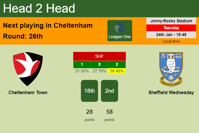 H2H, PREDICTION. Cheltenham Town vs Sheffield Wednesday | Odds, preview, pick, kick-off time 24-01-2023 - League One