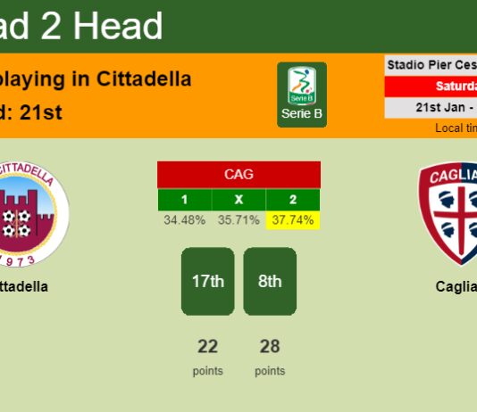 H2H, PREDICTION. Cittadella vs Cagliari | Odds, preview, pick, kick-off time 21-01-2023 - Serie B