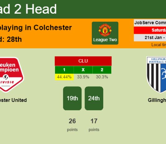 H2H, PREDICTION. Colchester United vs Gillingham | Odds, preview, pick, kick-off time 21-01-2023 - League Two