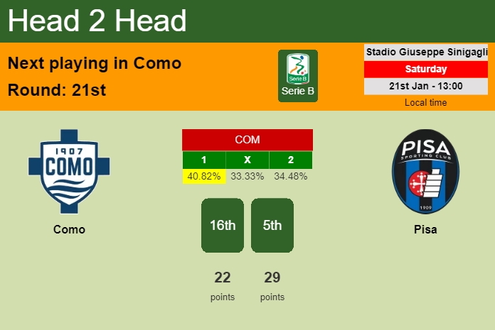 H2H, PREDICTION. Como vs Pisa | Odds, preview, pick, kick-off time 21-01-2023 - Serie B