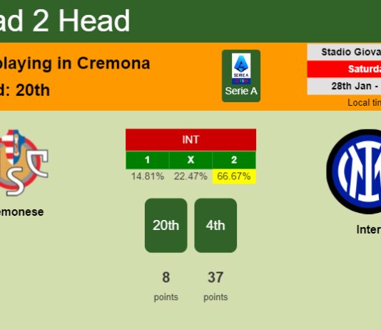 H2H, PREDICTION. Cremonese vs Inter | Odds, preview, pick, kick-off time 28-01-2023 - Serie A