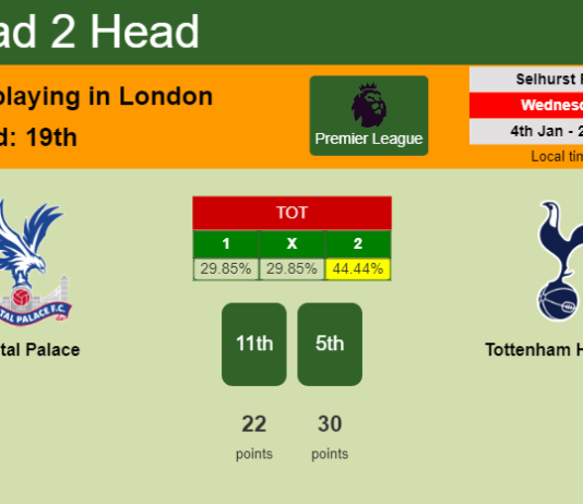 H2H, PREDICTION. Crystal Palace vs Tottenham Hotspur | Odds, preview, pick, kick-off time 04-01-2023 - Premier League